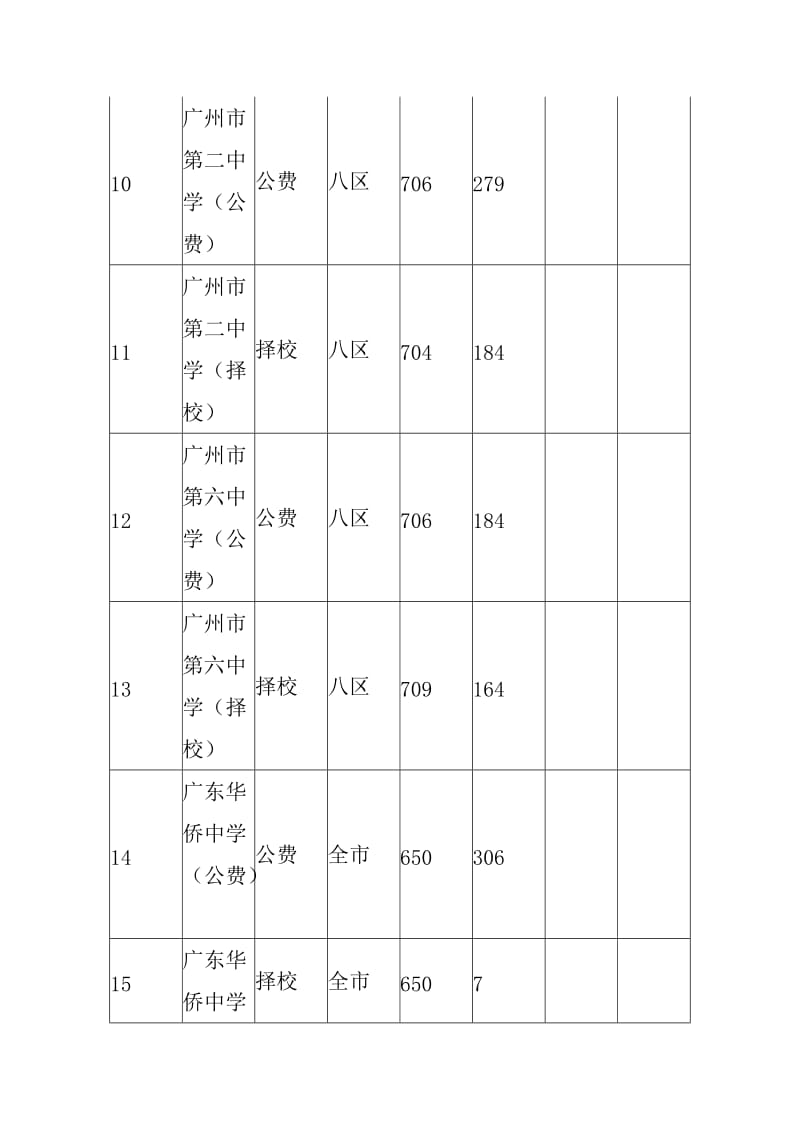 广州市中考的录取线.doc_第3页