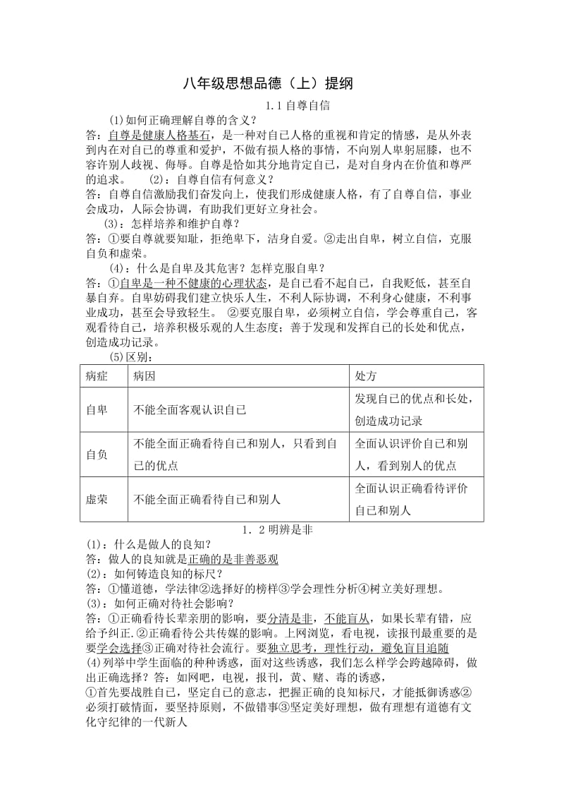 八年级思想品德(上)复习提纲.doc_第1页