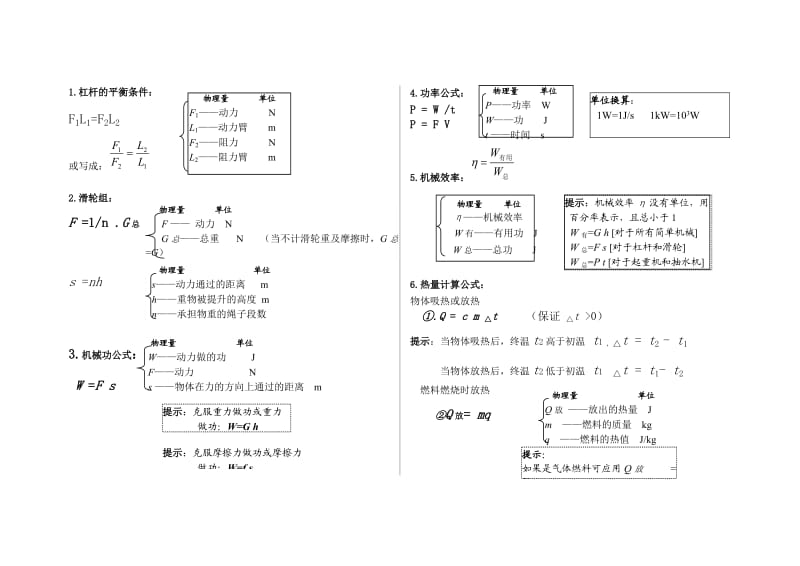 公式统计(初二下物理公式).doc_第1页