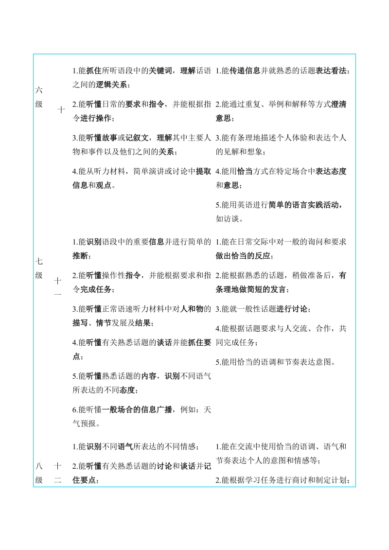 高中英语听说教学.doc_第2页