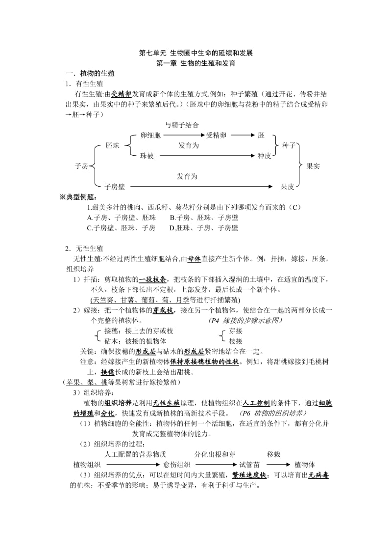 人教版初二下册生物重点.doc_第1页