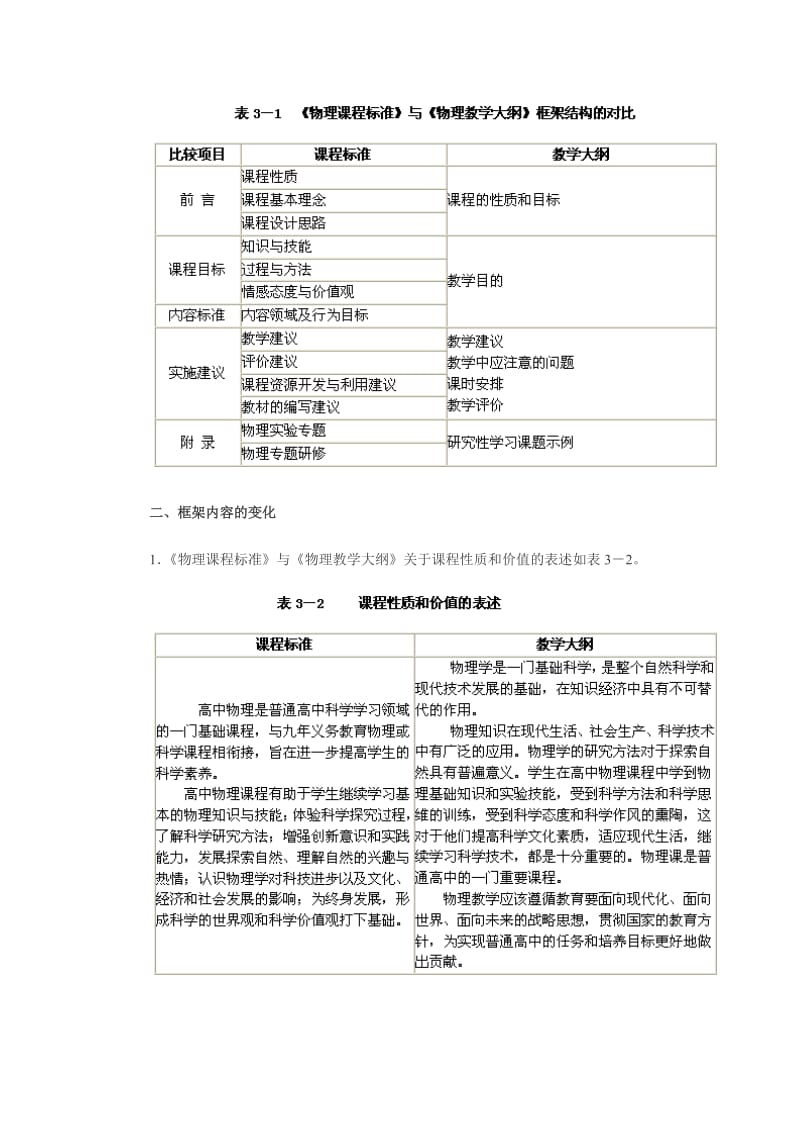 高中物理课程标准与物理教学大纲的对比.doc_第3页