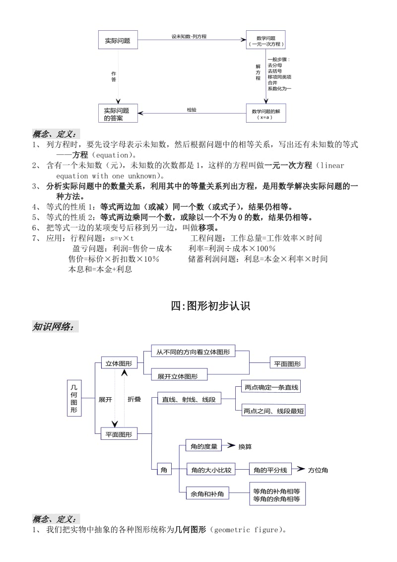 人教版七年级上册数学知识结构.doc_第3页