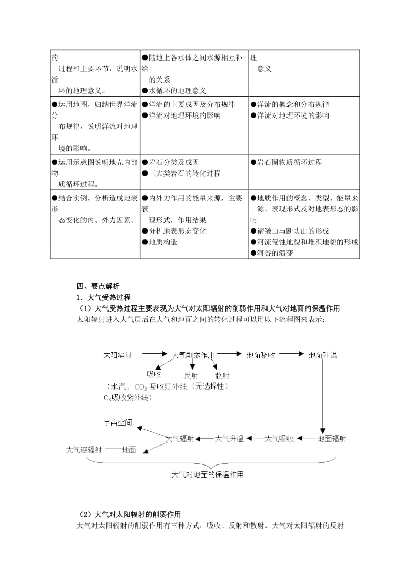 高一地理自然地理环境中的物质运动和能量交换学法指导(一).doc_第2页