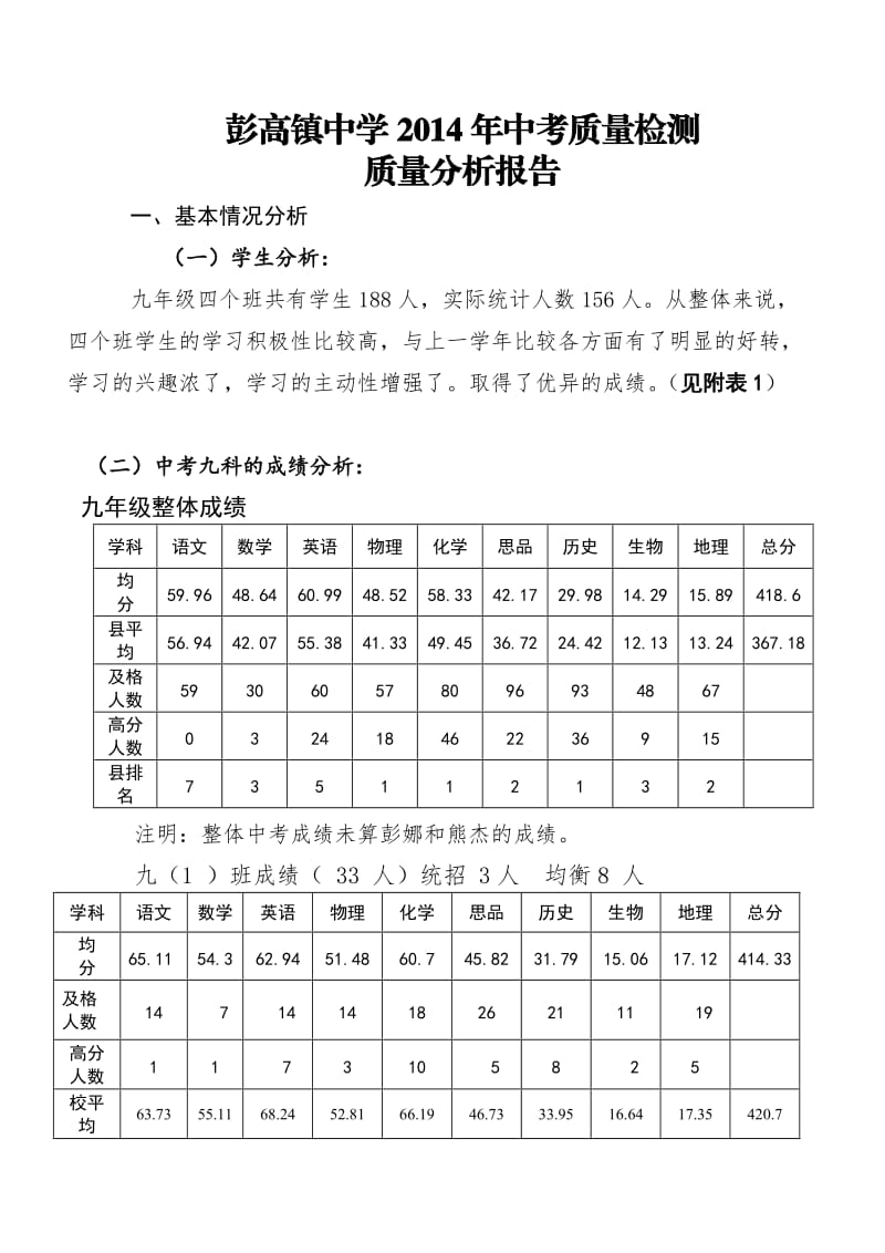 彭高镇中学2014年中考质量检测.doc_第1页