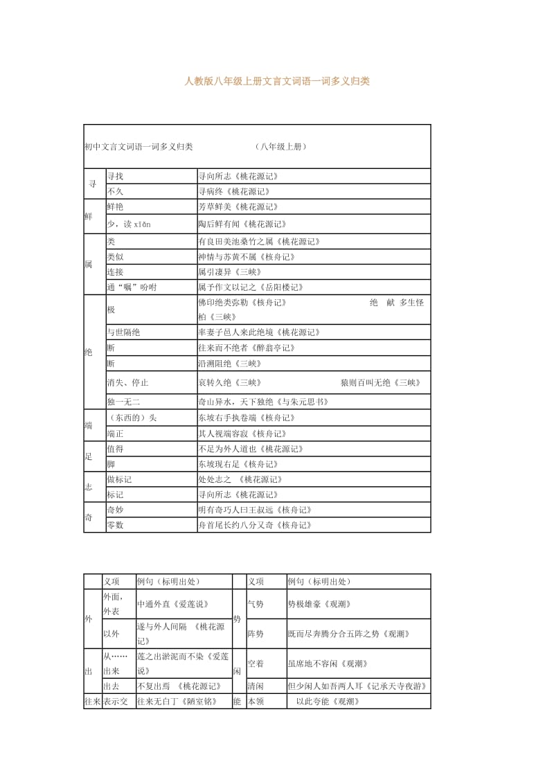 人教版八年级上册文言文词语一词多.doc_第1页