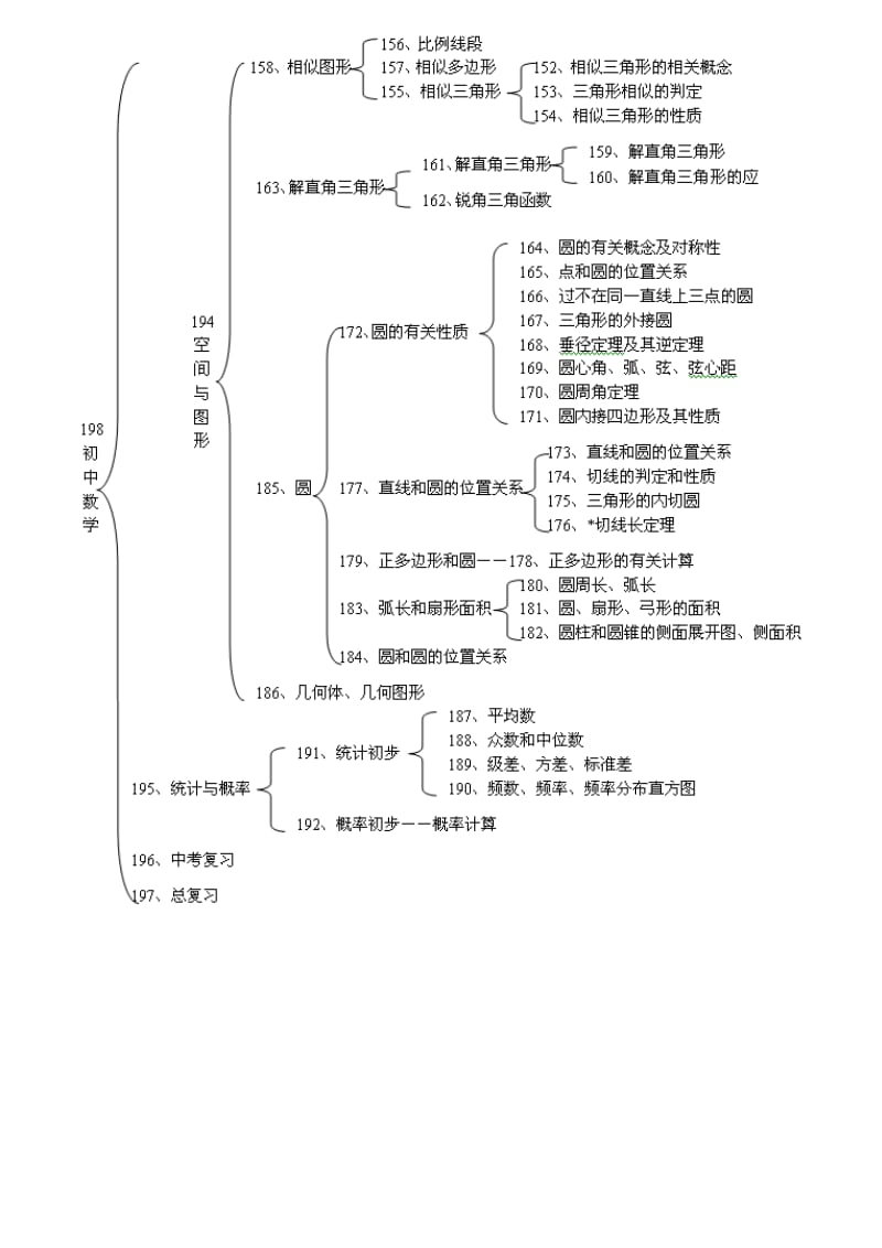 初中数学知识结构图.doc_第3页