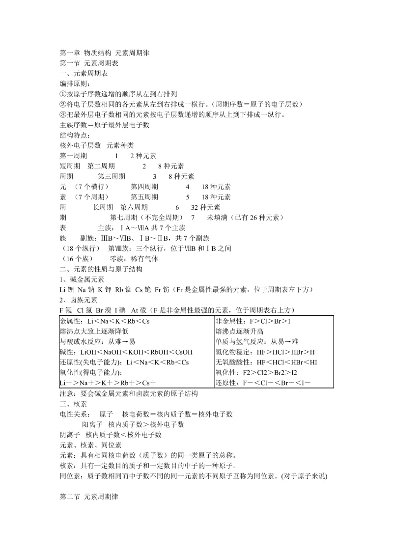 高一化学第二模块复习.doc_第1页