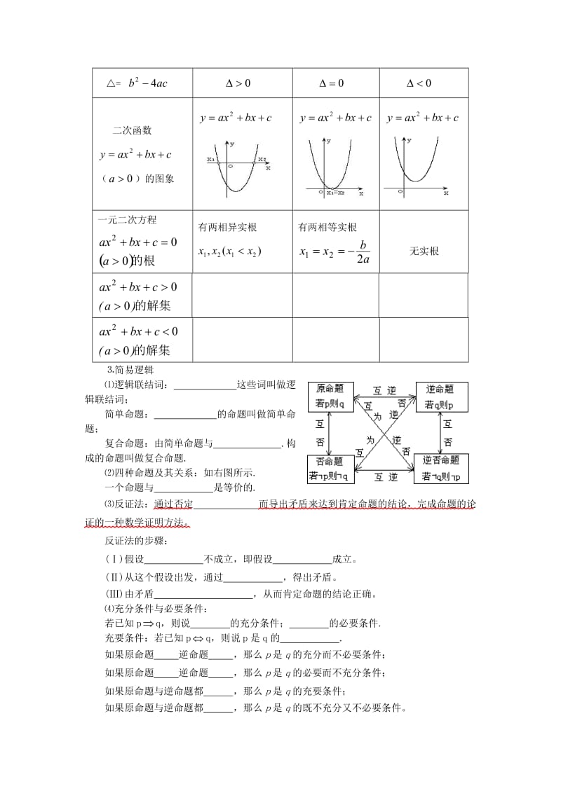 高中数学基础知识要点复习.doc_第2页