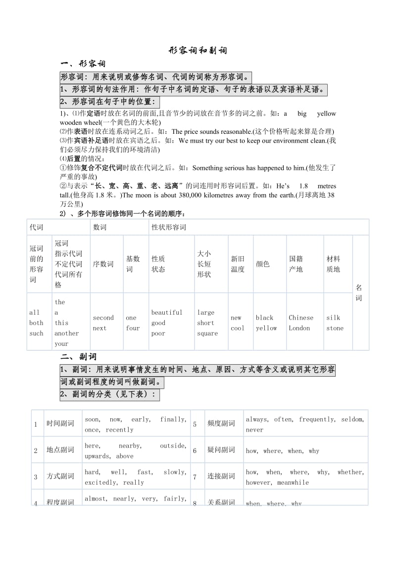 初中英语语法之形容词副词.docx_第1页