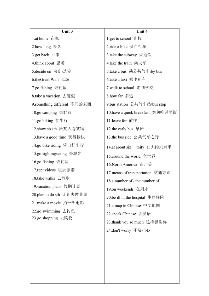 八年级英语上册短语.doc_第2页