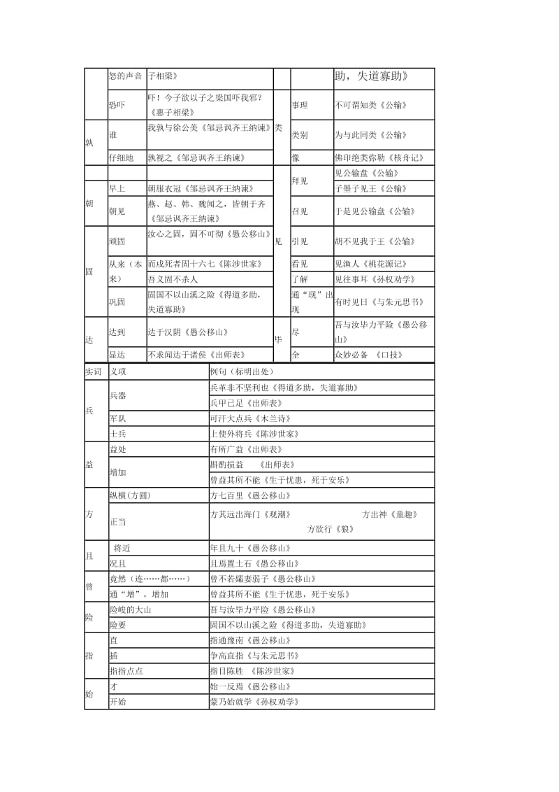 人教版初中文言文词语一词多义归类.doc_第2页