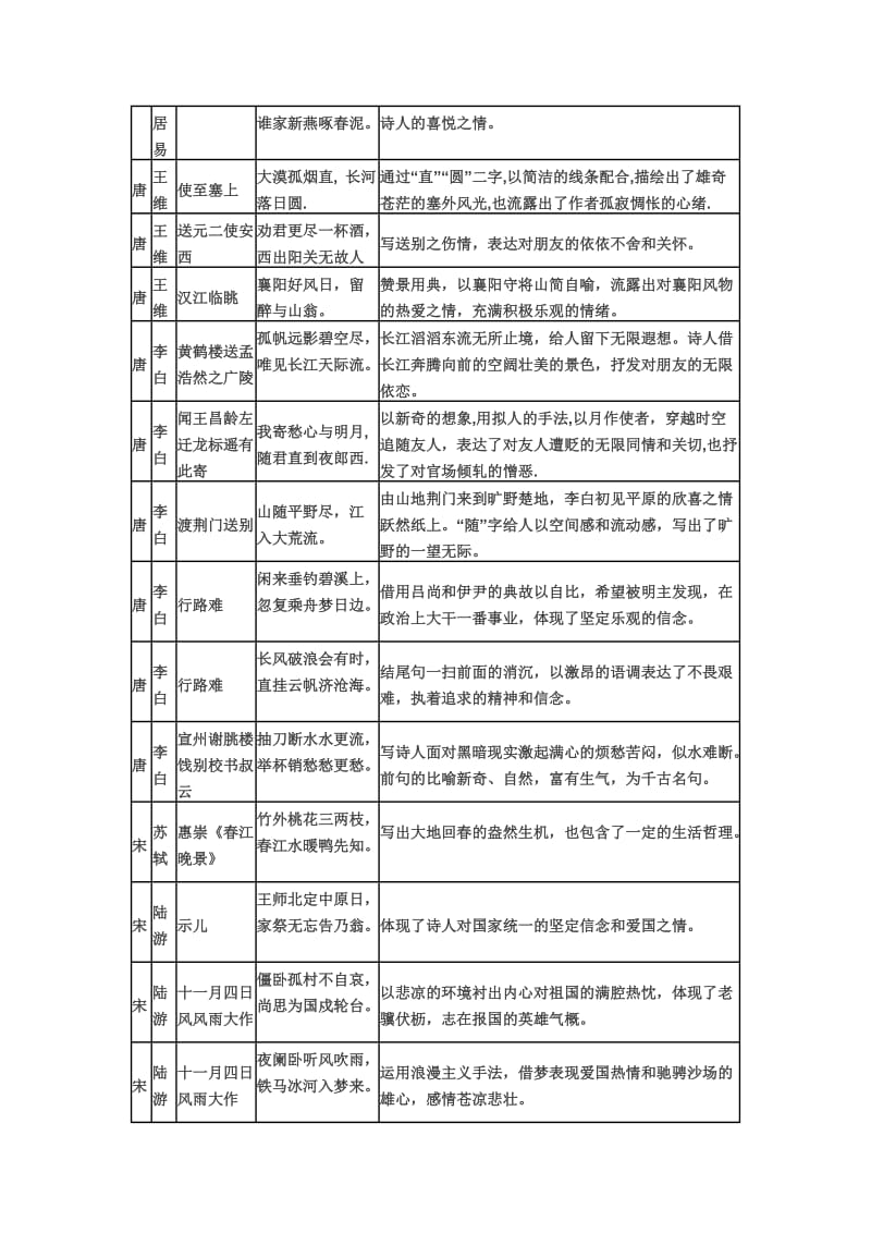 初中语文知识归纳.doc_第2页