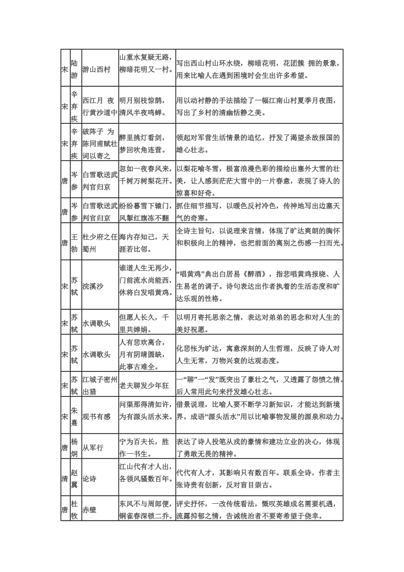 初中语文知识归纳.doc_第3页