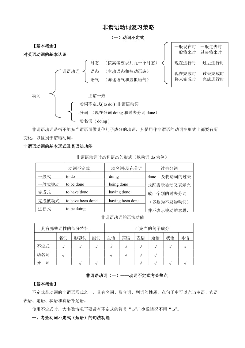 高考英语语法动词不定式.doc_第1页