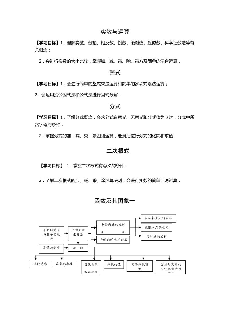 初中数学各知识点学习目标.docx_第1页