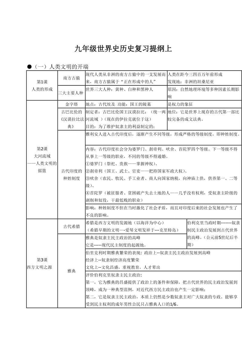 初三上历史复习提纲.doc_第1页