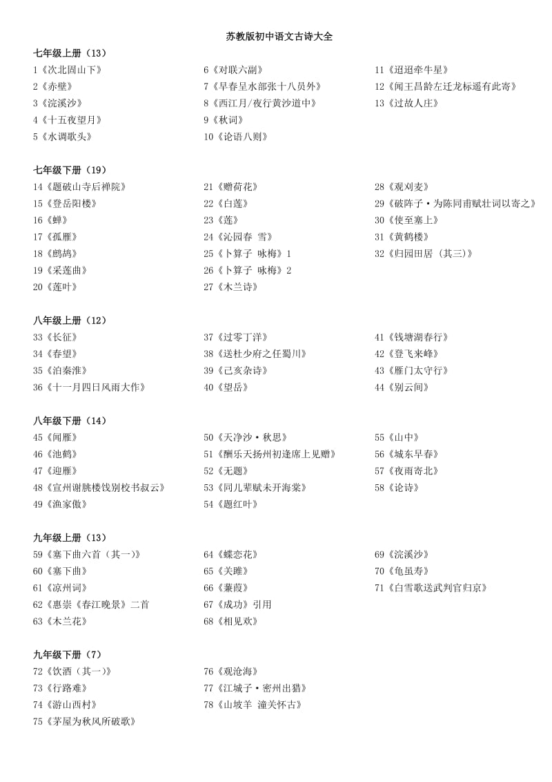 苏教版初中语文古诗大全.doc_第1页