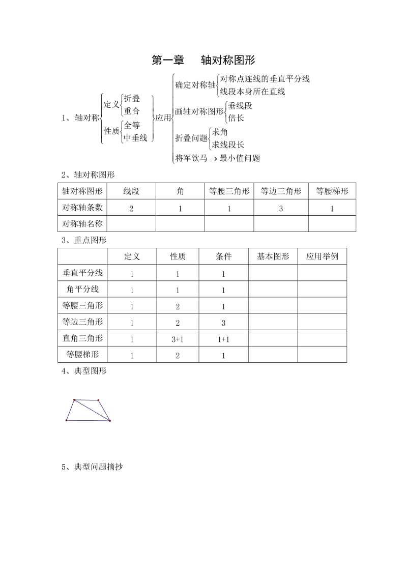 八年级章节知识整理.doc_第1页