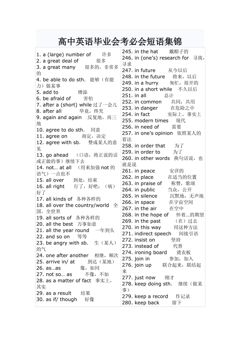 高中英语毕业会考必会短语集锦.doc_第1页