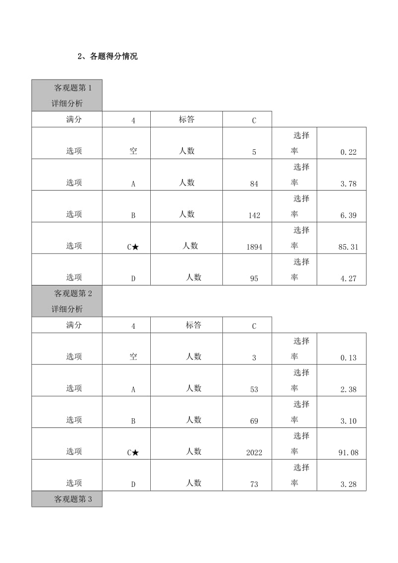 八年级数学质量分析(陆成菊).doc_第2页