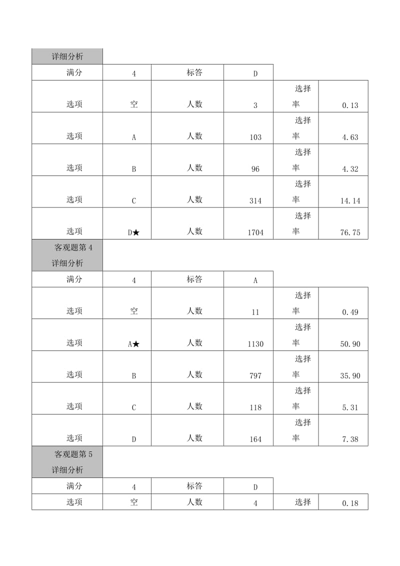 八年级数学质量分析(陆成菊).doc_第3页