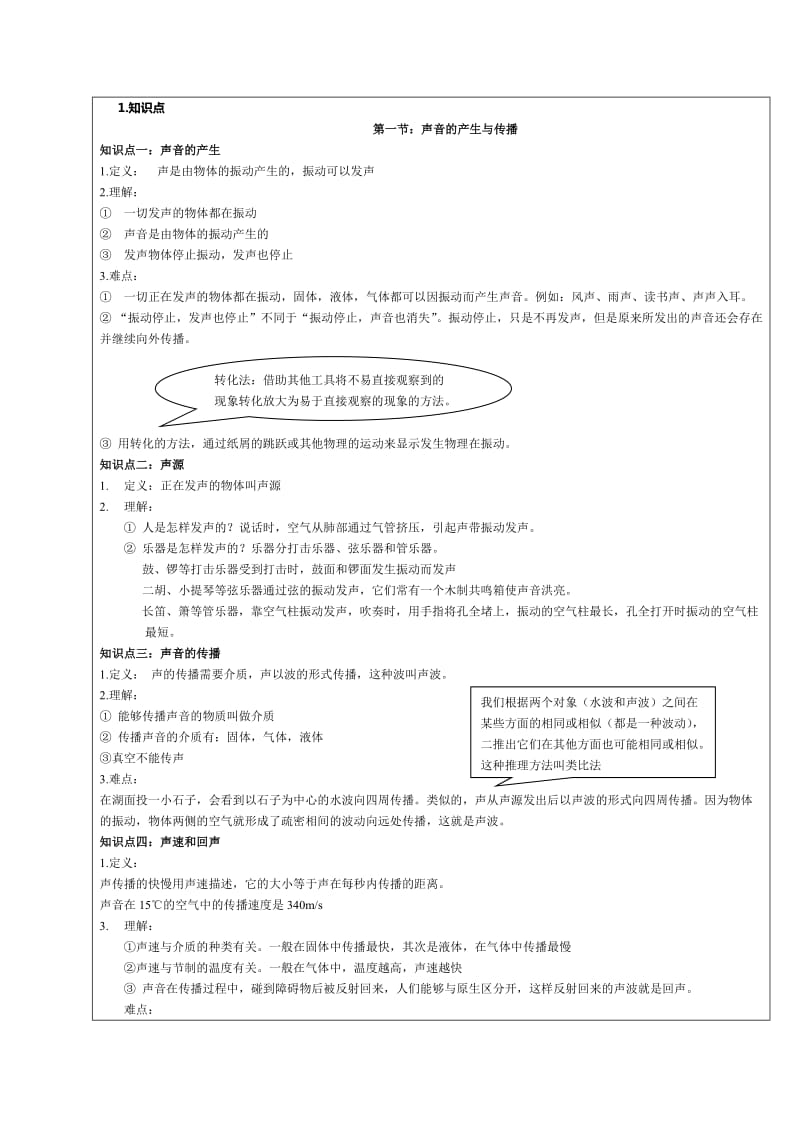 八年级物理声学复习.doc_第1页