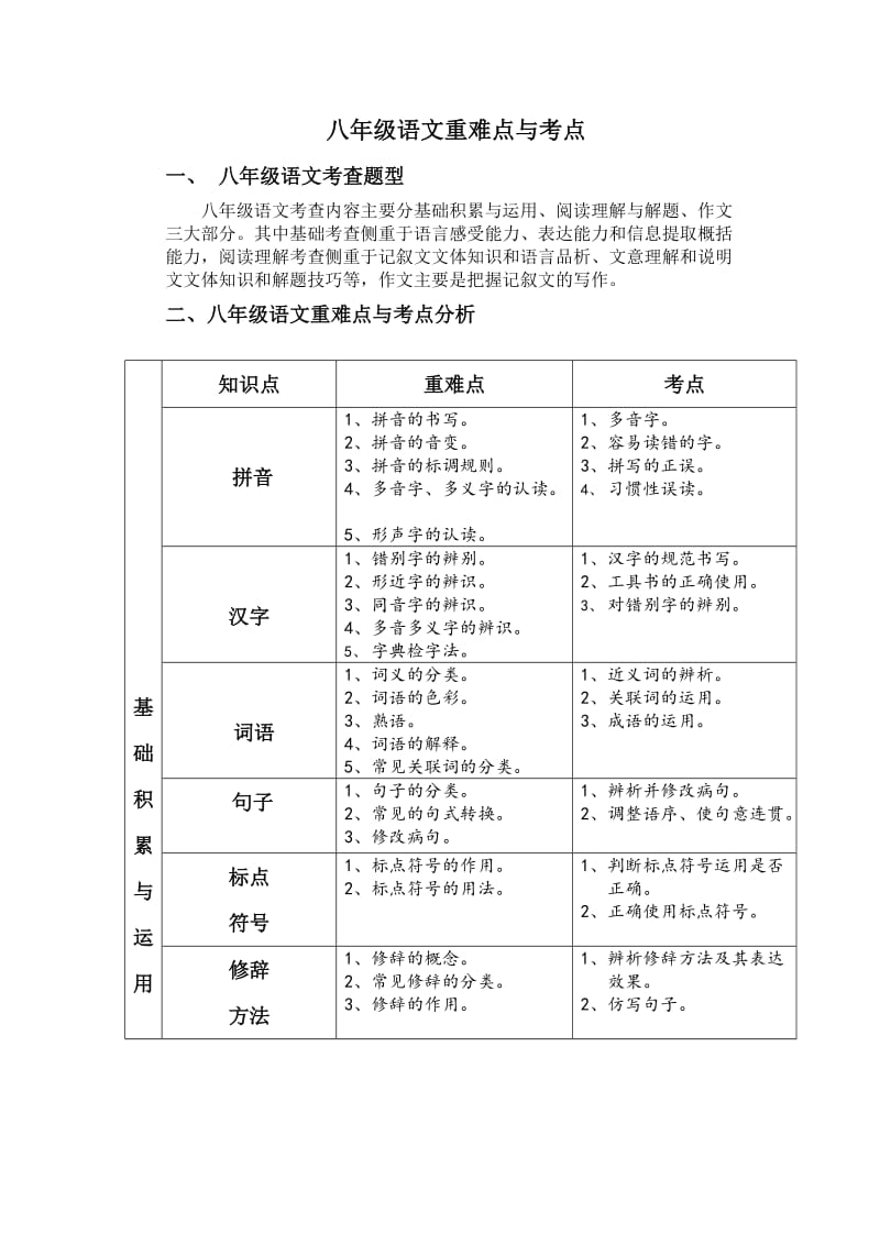 八年级语文重难点与考点.doc_第1页