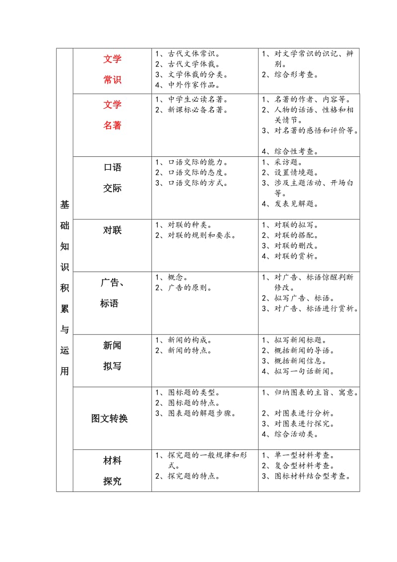 八年级语文重难点与考点.doc_第2页