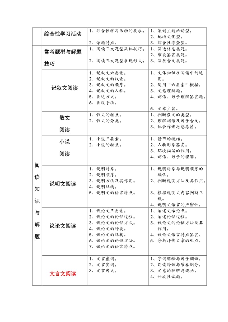 八年级语文重难点与考点.doc_第3页