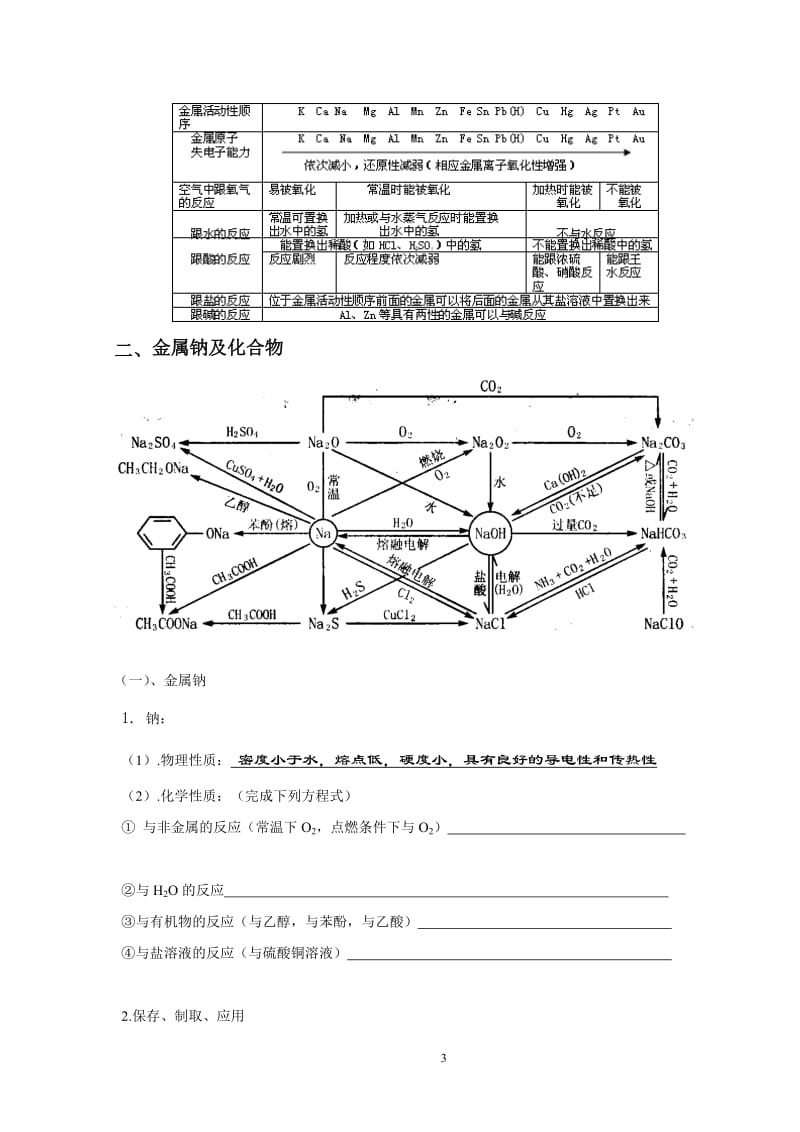 高三复习金属元素及其化合物.doc_第3页