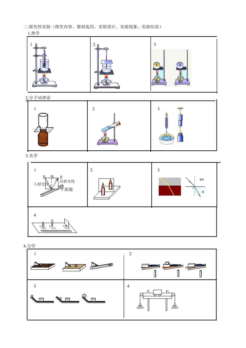 初中物理实验专项训练.doc_第2页