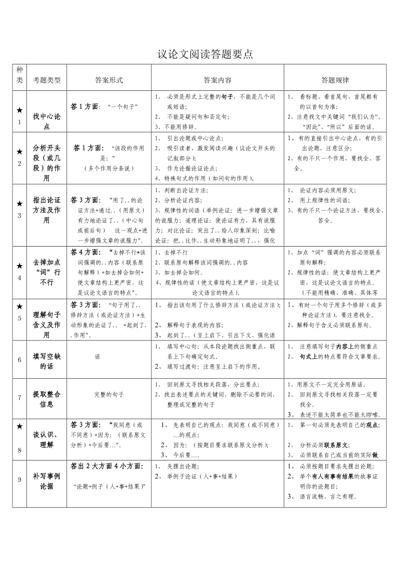 初中语文记叙文、阅议论文读理解类型及答案.doc_第1页