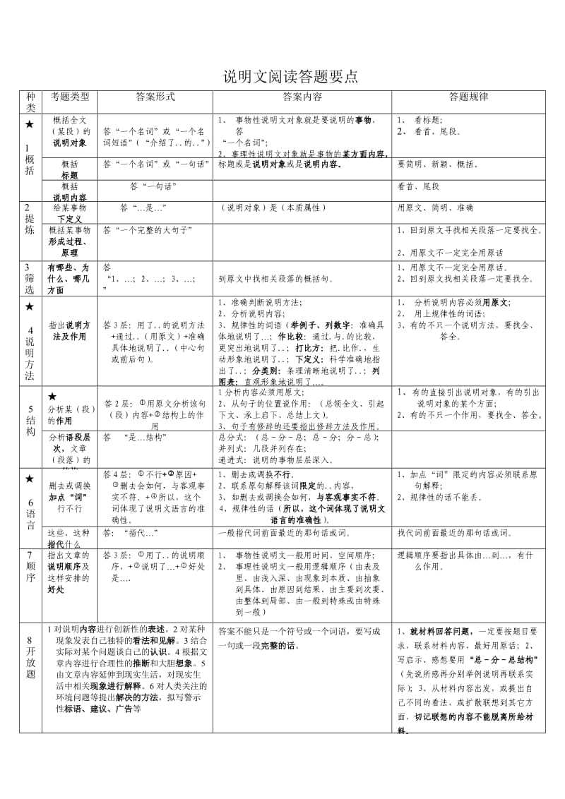 初中语文记叙文、阅议论文读理解类型及答案.doc_第2页