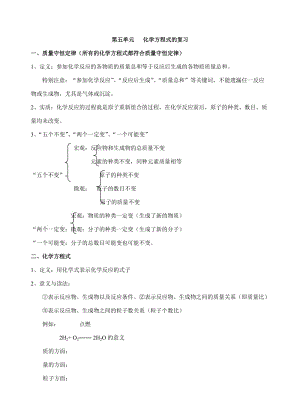 人教版九年級化學上冊第五單元綱.doc