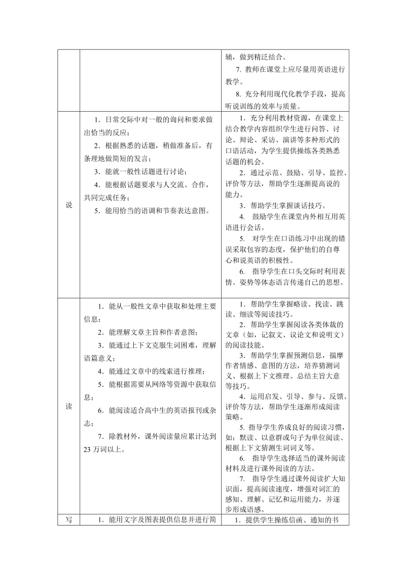 高中英语教学要求.doc_第2页