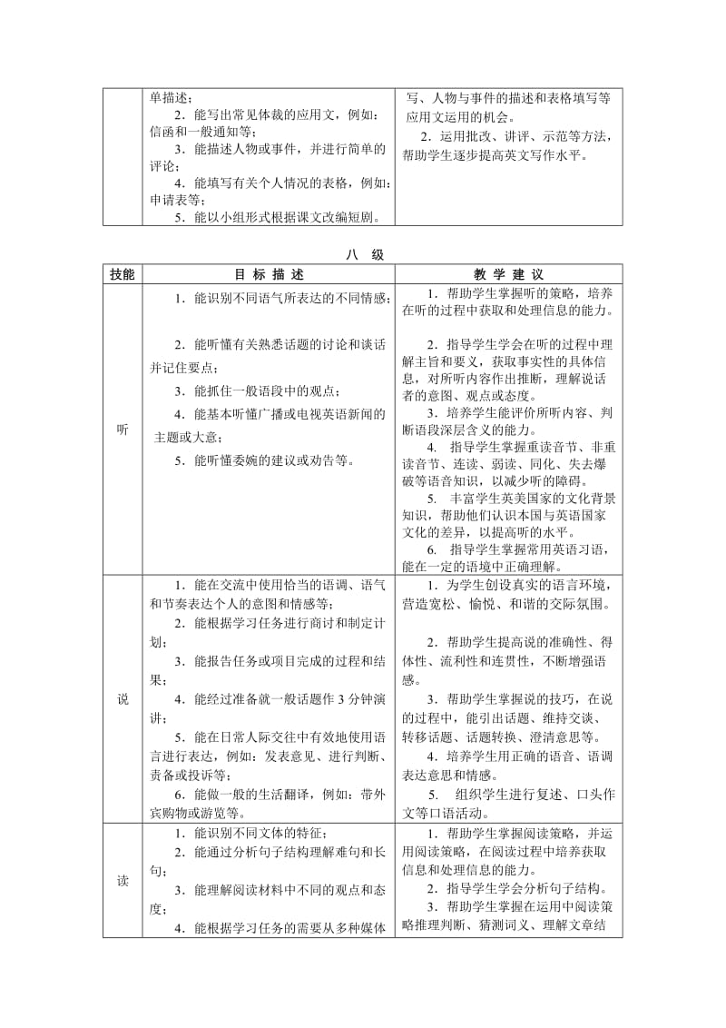 高中英语教学要求.doc_第3页