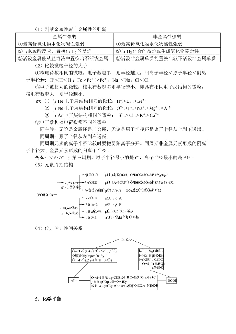 高中化学热点知识大全.doc_第3页