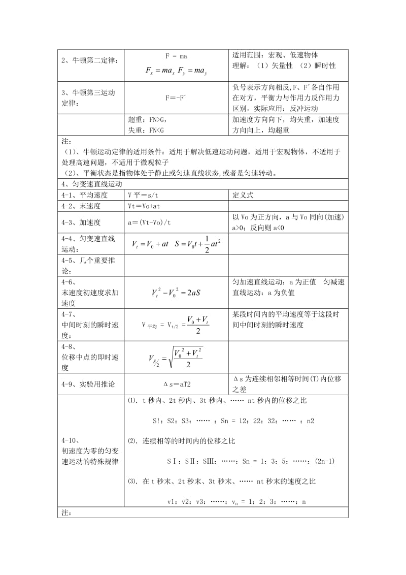 高中物理 公式及知识点汇总.doc_第3页