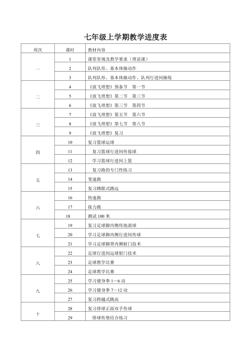 初中体育七年级下学期教学进度表.doc_第1页