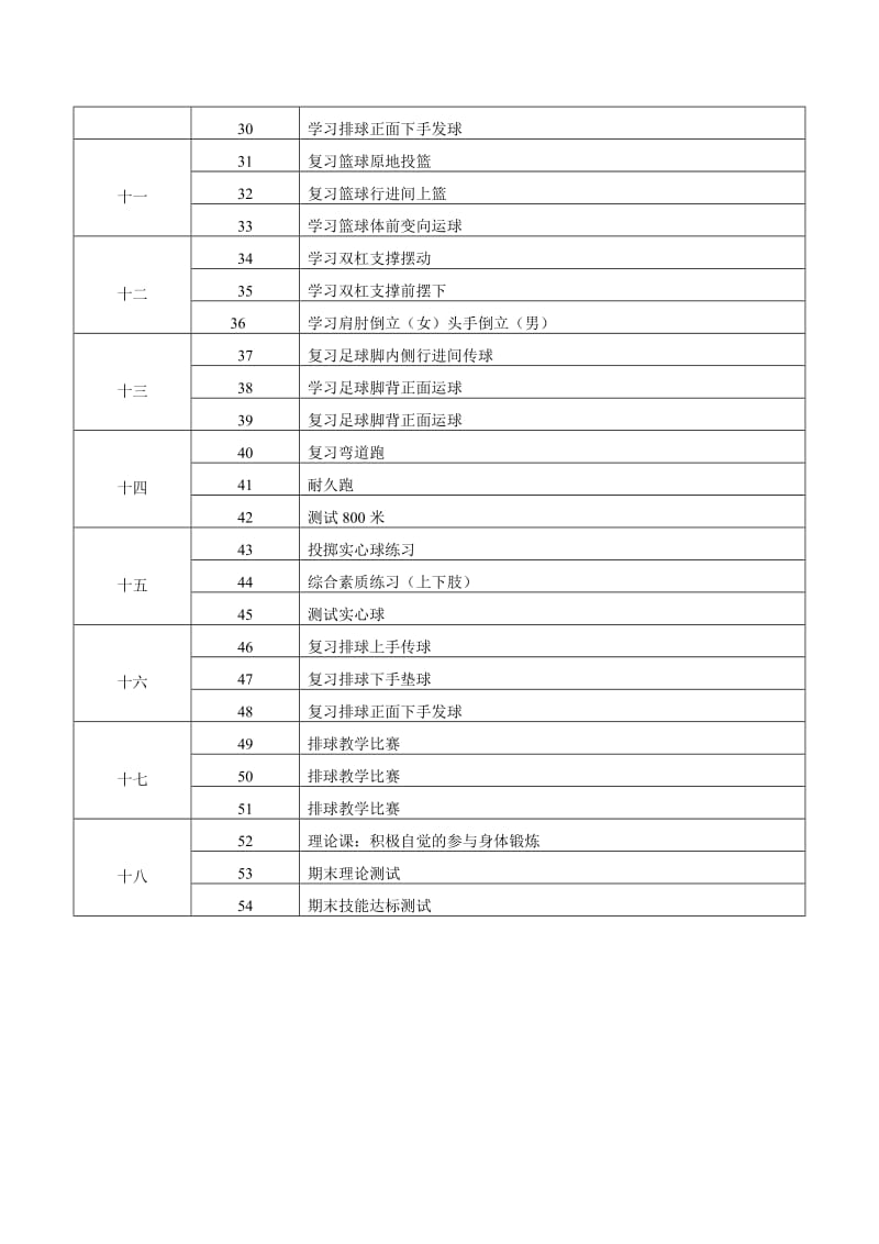 初中体育七年级下学期教学进度表.doc_第2页