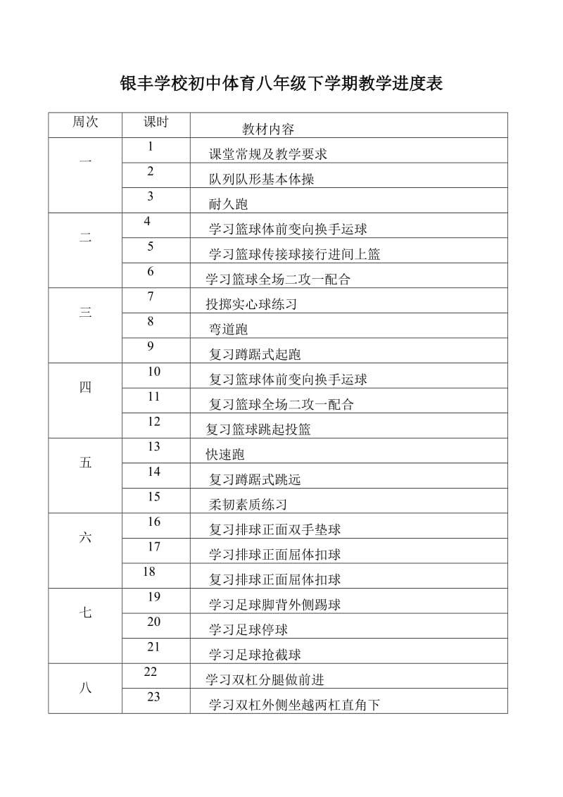 初中体育七年级下学期教学进度表.doc_第3页