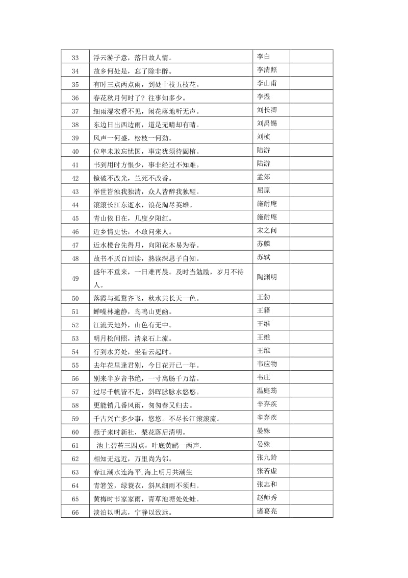 八年级(下)中华经典名言积累每日一句.doc_第2页