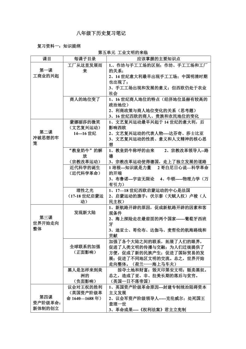 八年级下历史复习笔记(5-7).doc_第1页