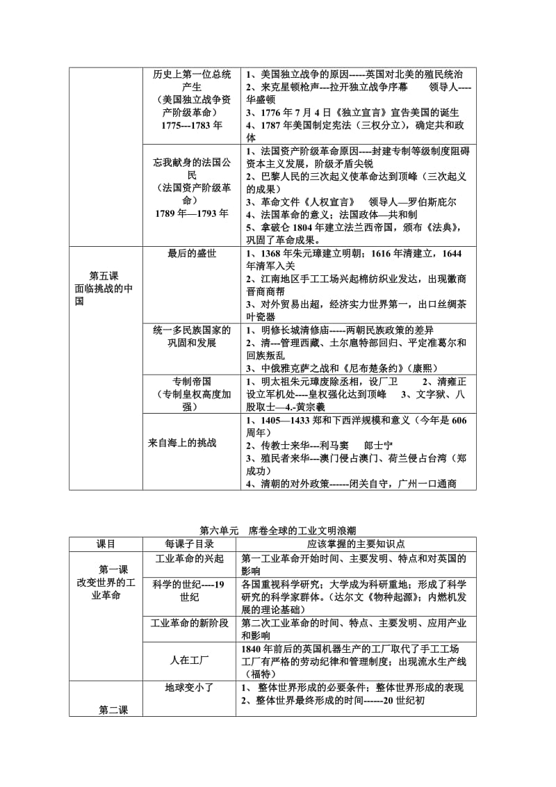 八年级下历史复习笔记(5-7).doc_第2页