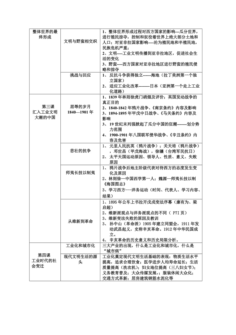 八年级下历史复习笔记(5-7).doc_第3页