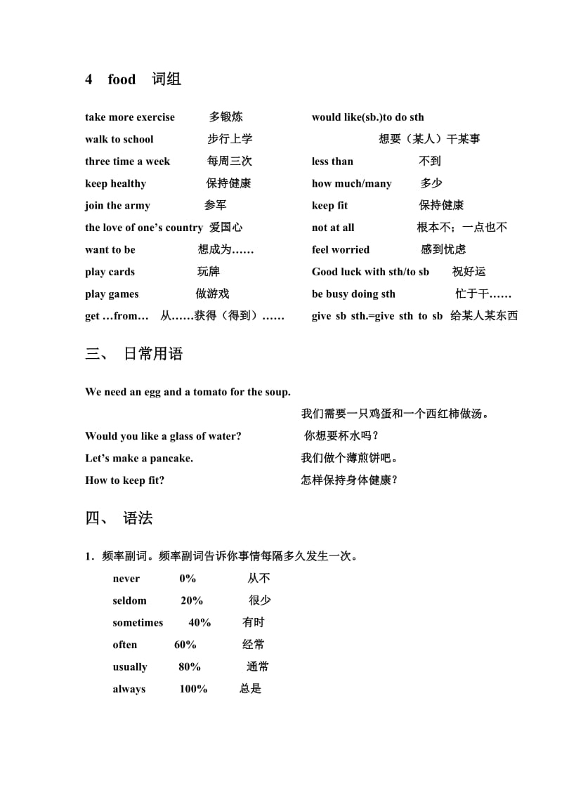 苏教版牛津英语七年级上册第四单元4food知识点与课文讲解.doc_第1页