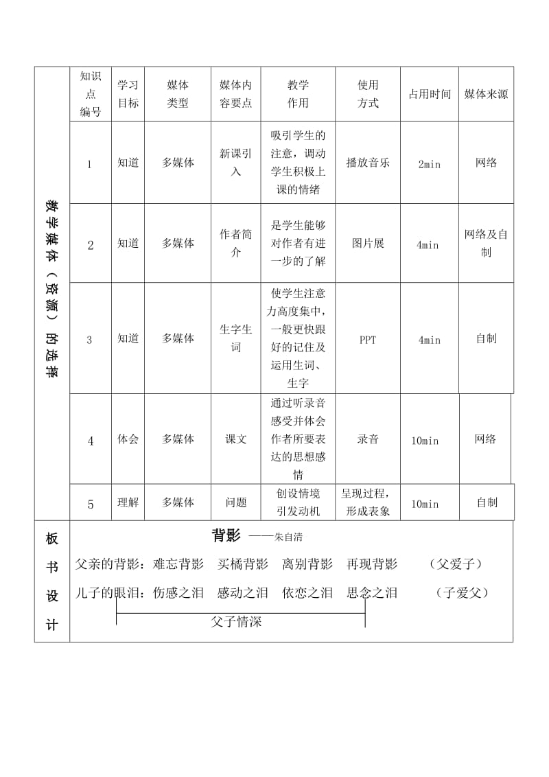 初中八年级语文朱自清《背影》.doc_第3页