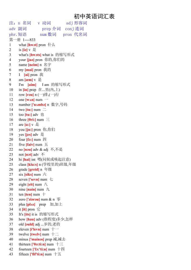 初中英语单词表大全2182个带音标.doc_第1页