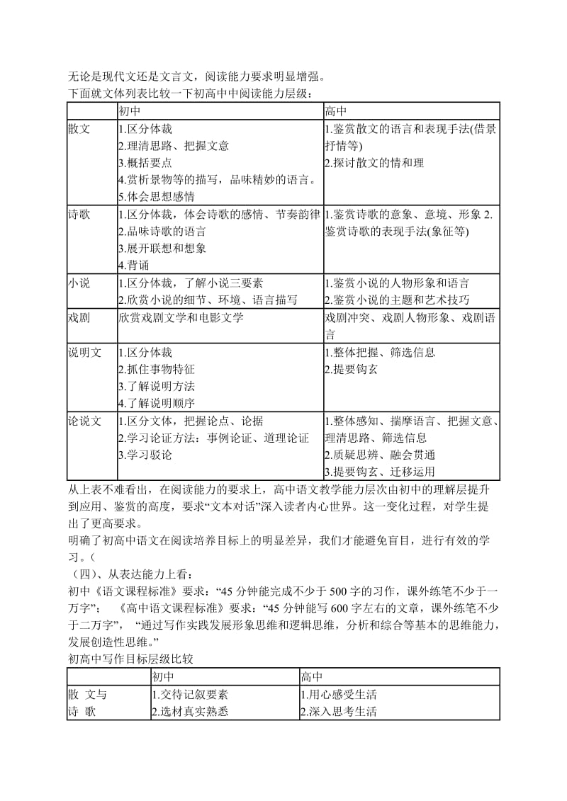 初中与高中学习方法.doc_第2页